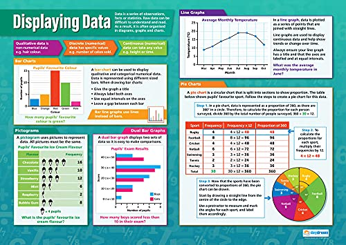 Daydream Education Mathematikposter „Displaying Data“, Glanzpapier, 594 x 850 mm (A1), für Klassenzimmer, Bildungs-Poster von daydream