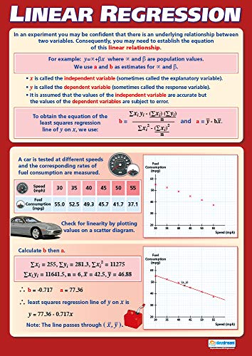 Daydream Education Mathematik-Poster, lineare Regression, Glanzpapier, Maße 594 mm x 850 mm (A1), Mathematikposter für das Klassenzimmer, Lernposter (evtl. nicht in deutscher Sprache) von daydream