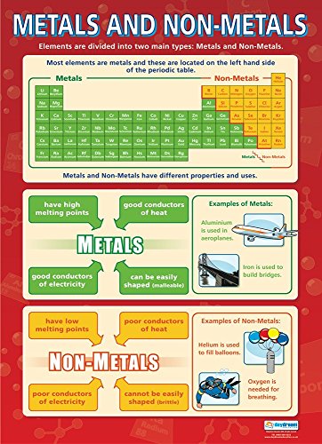 Metalle und Nicht-Metalle | Wissenschafts-Poster | Glanzpapier mit den Maßen 850 mm x 594 mm (A1) | Wissenschaftliche Tabellen für das Klassenzimmer | Bildungstabelle von Daydream Education von daydream