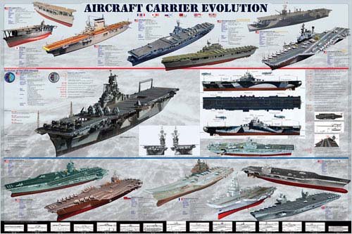 EuroGraphics Flugzeugträger Evolution Poster, Papier, 36 x 24 inch von EuroGraphics