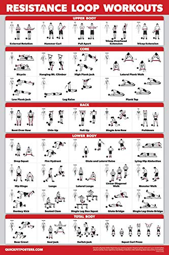 QuickFit Trainingsposter mit Widerstandsbändern – laminiert – Übungstabelle für Widerstandsbandschlaufen – 45,7 x 61 cm von QUICKFIT