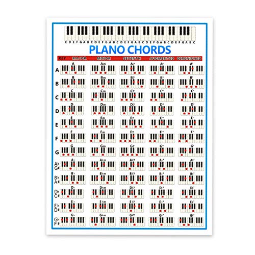 Piano Keyboard Sticker, 88 Key Anfänger Piano Fingering Diagram Großes Piano Chord Chart Poster für Schüler Lehrer Wide Educational Handy Guide Chart Print für Keyboard von Xianghaoshun