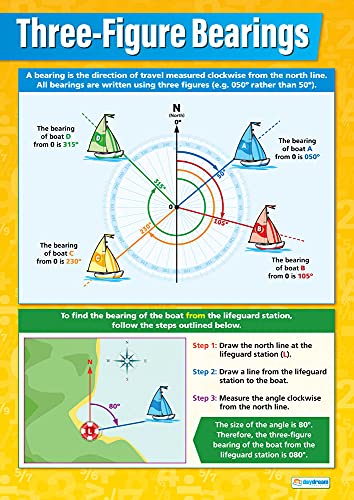 Daydream Education 3-Punkt-Peilung | Mathematikposter | Glanzpapier, 594 mm x 850 mm (A1) | Mathematikposter für das Klassenzimmer | Bildungs-Poster von daydream