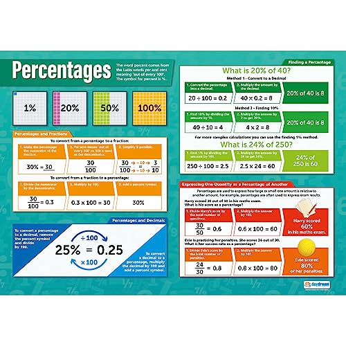 Daydream Education Mathematikposter"Prozentsätze", laminiertes Glanzpapier, 594 mm x 850 mm (A1), Mathematikposter für das Klassenzimmer, Lernposter (evtl. nicht in deutscher Sprache) von daydream