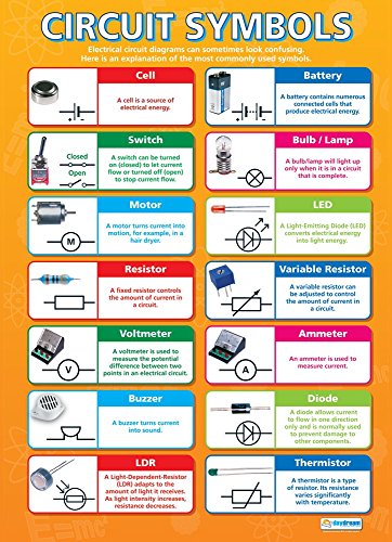 Daydream Education Schaltkreis-Symbole, Wissenschaftsposter, Hochglanzpapier, 850 mm x 594 mm (A1), Wissenschaftsdiagramme für das Klassenzimmer, Bildungstabellen von Daydream Education von daydream