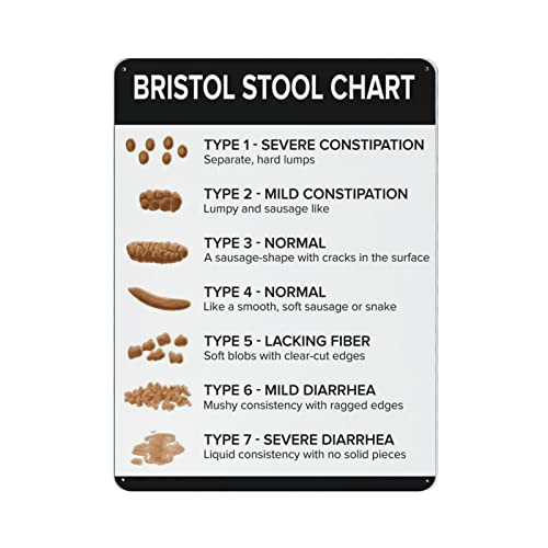 AOOEDM Bristol Stool Chart Bristol Stool Chart Vintage Metallblechschild für Zuhause, Café, Büro, Wandkunst, Metallposter, Garagendekoration, Mannhöhlenschild, inspirierendes Zitat, Wanddekoration von AOOEDM