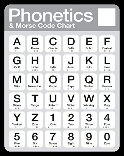 Phonetics & Morse Code Alphabet Wanddekoration Poster Bar Restaurant Metall Blechschild 30,5 x 20,3 cm von BIGYAK