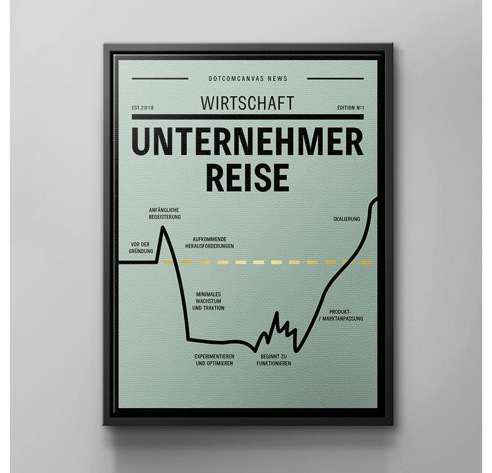 DOTCOMCANVAS® Leinwandbild, Deutsch, Unternehmer Motivation Wandbild für pure Lebensenergie von von DOTCOMCANVAS®