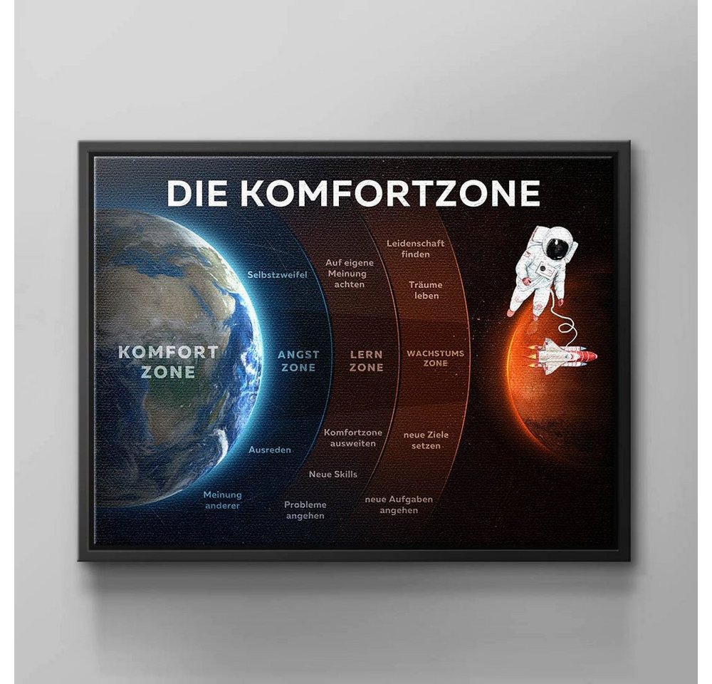 DOTCOMCANVAS® Leinwandbild, Wandbild raum erde raumanzug rakete planeten schwarz braun blau Die von DOTCOMCANVAS®