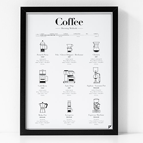 Follygraph Kaffee Poster - Coffee Brewing Methods (Weiß) - Bild, Print, Kunstdruck (50x70) von Follygraph