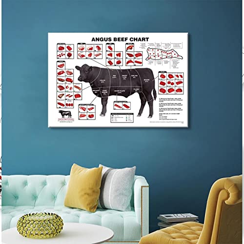 JIUJIUJIU Rindfleisch Splitting Chart Poster Wandbild Kunstwerk Leinwand Drucke Angus Rindfleisch Diagramm Bild Wandkunst Malerei für Supermärkte Dekoration, 20 * 30cm, ungerahmt von JIUJIUJIU