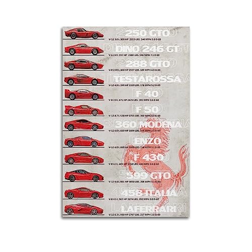 Sportwagen-Poster für Ferrari-Generation, Ferrari-Zeitleiste, Wandkunstdruck, Retro-ästhetische Raumdekoration, Malerei, Leinwand, Poster für Zuhause und Büro, 30 x 45 cm, ungerahmt von NOHF