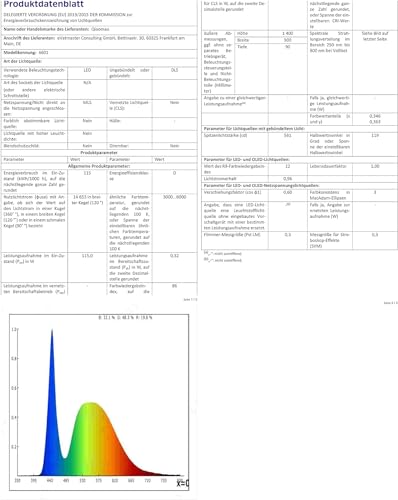 Qiaomao LED Deckenleuchte mit Ventilator, Moderne 360° Drehung Deckenventilatoren mit Beleuchtung App&Fernbedienung, 72W Dimmbar Timer Lampe mit Ventilator für Schlafzimmer Licht Ventilator Weiß 49cm von Qiaomao