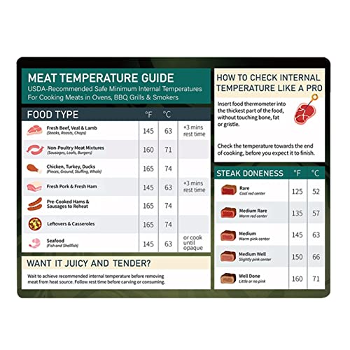 Fleischtemperatur-Diagramm, Beef Steak Cooking Grill Guide, Meat Doneness Chart BBQ Magnet, Internal Meat Temperatures Brat Guide, Grillzubehör Food Cheat Sheet Carnivore Diet von fanelod